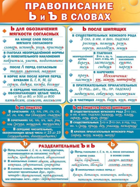 Плакат 'Правописание Ь и Ъ в словах', 071.182