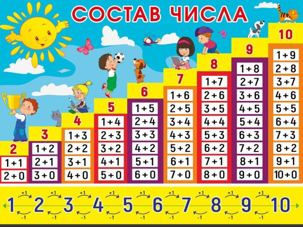Плакат 'Состав чисел', 071.619