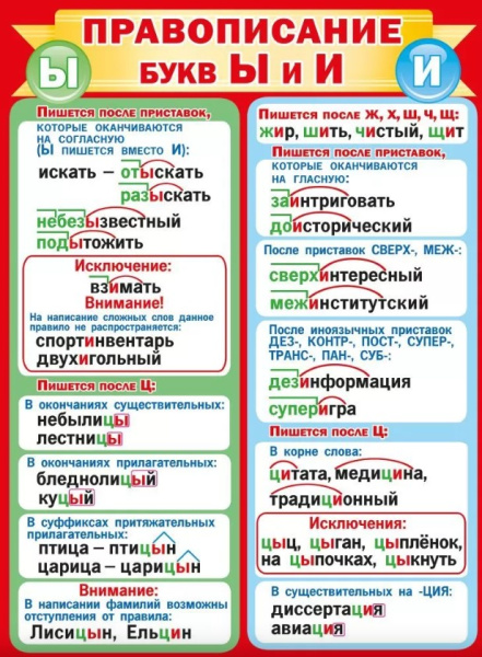 Плакат 'Правописание буквы Ы и И', 071.183